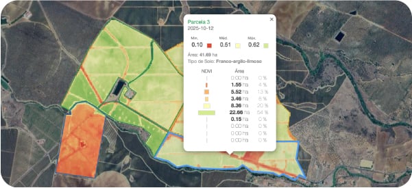 NDVI