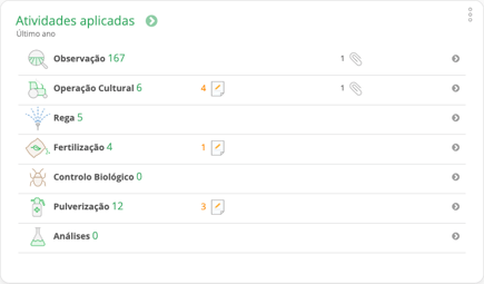 atividades aplicadas