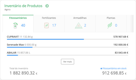 inventario de produtos