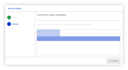 Envio de dados - origem dos dados 5