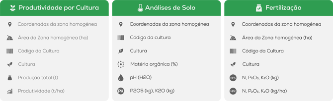 Importação IFAP - Dados